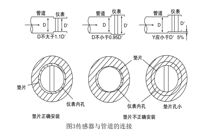 高溫渦街流量計安裝3